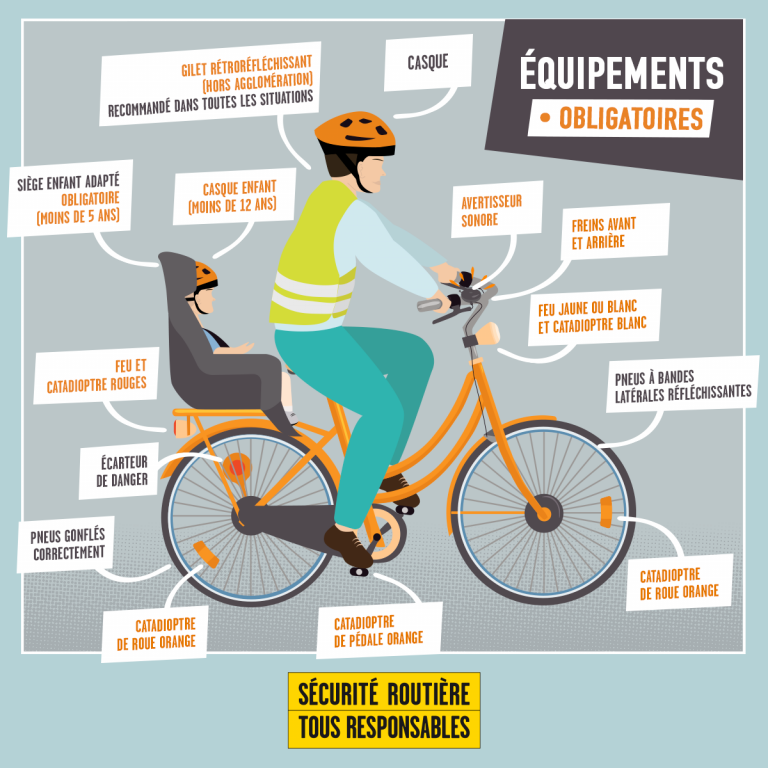 Accessoires et équipements du cycliste